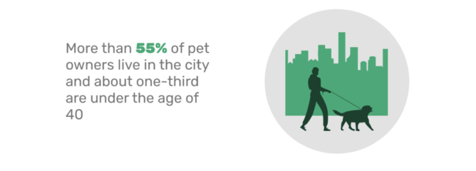 2022年洞悉英國寵物行業(yè) 關(guān)于寵物食品銷售的10個核心數(shù)據(jù)與趨勢