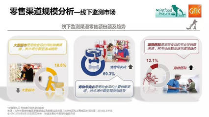 2018年上半年 中國寵物食品市場高速增長，全球格局穩(wěn)中有變